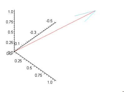 PRECALCULUS W/LIMITS:GRAPH.APPROACH(HS), Chapter 10.2, Problem 14E , additional homework tip  3