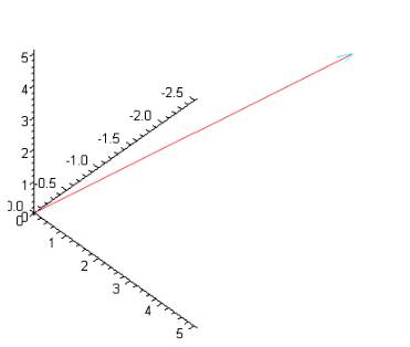 Precalculus with Limits: A Graphing Approach, Chapter 10.2, Problem 16E , additional homework tip  4