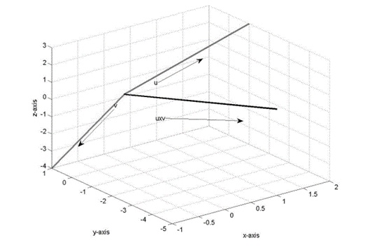 Precalculus with Limits: A Graphing Approach, Chapter 10.3, Problem 24E 