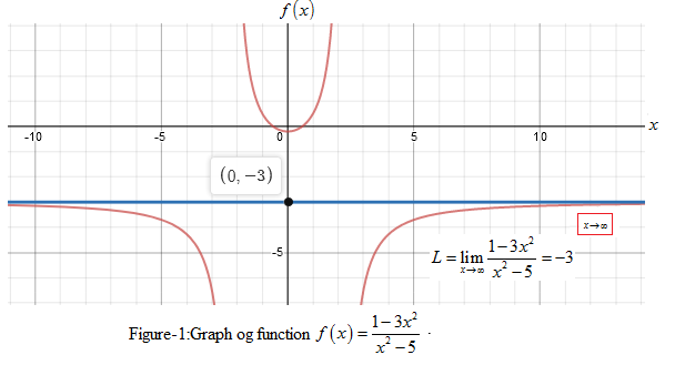 Precalculus with Limits: A Graphing Approach, Chapter 11, Problem 11CT 