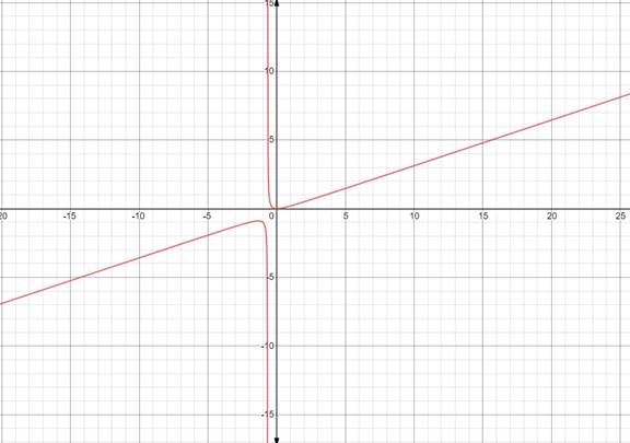 Precalculus with Limits: A Graphing Approach, Chapter 11, Problem 12CT 