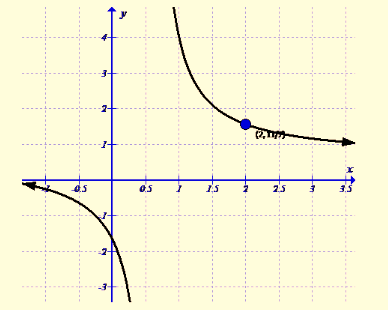 Precalculus with Limits: A Graphing Approach, Chapter 11, Problem 14RE 