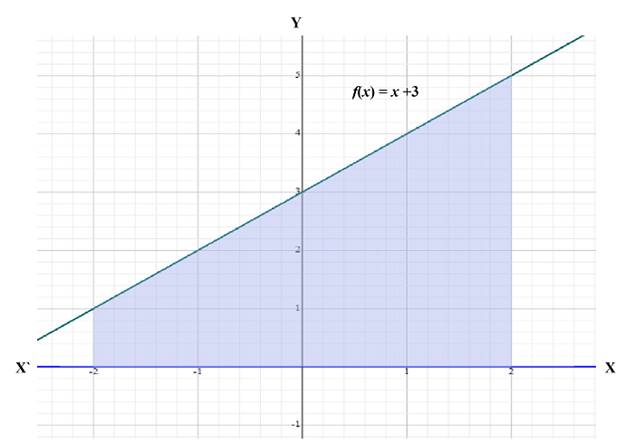 Precalculus with Limits: A Graphing Approach, Chapter 11, Problem 16CT 