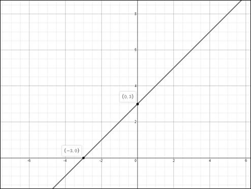 Precalculus with Limits: A Graphing Approach, Chapter 11, Problem 24RE 