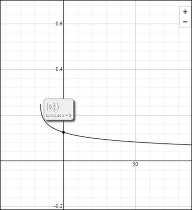 Precalculus with Limits: A Graphing Approach, Chapter 11, Problem 26CLT 