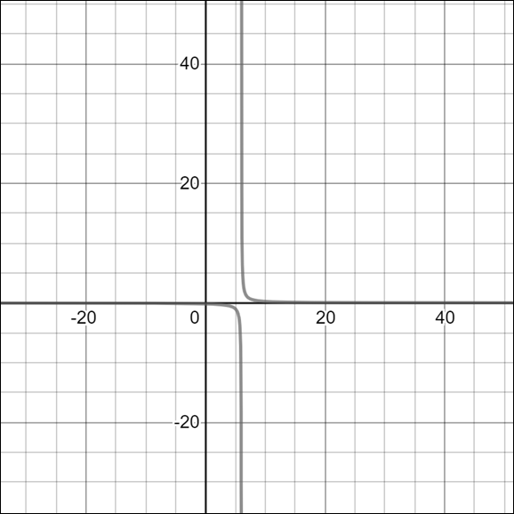 Precalculus with Limits: A Graphing Approach, Chapter 11, Problem 26RE 