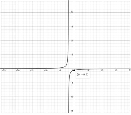 Precalculus with Limits: A Graphing Approach, Chapter 11, Problem 29RE 