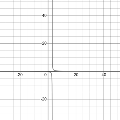 Precalculus with Limits: A Graphing Approach, Chapter 11, Problem 30RE 