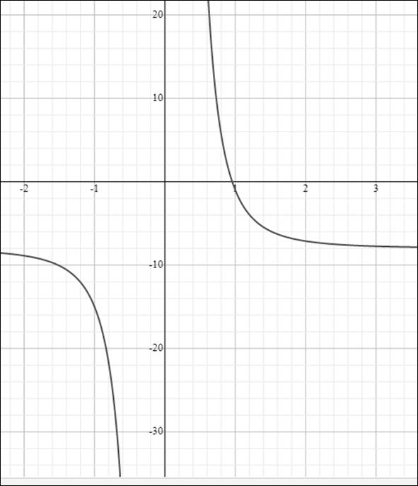 Precalculus with Limits: A Graphing Approach, Chapter 11, Problem 33CLT 