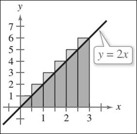 Precalculus with Limits: A Graphing Approach, Chapter 11, Problem 41CLT , additional homework tip  1