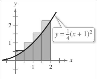 Precalculus with Limits: A Graphing Approach, Chapter 11, Problem 43CLT , additional homework tip  1