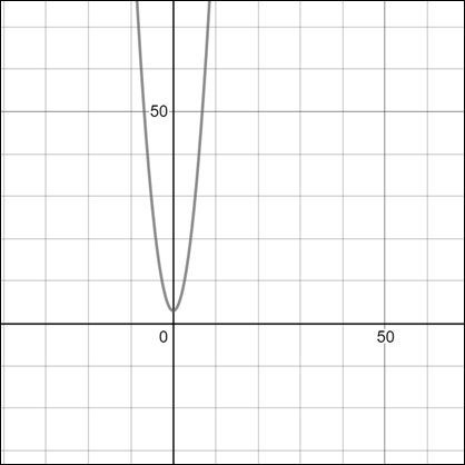Precalculus with Limits: A Graphing Approach, Chapter 11, Problem 45CLT 