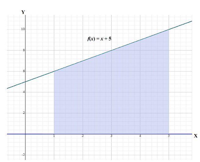 Precalculus with Limits: A Graphing Approach, Chapter 11, Problem 46CLT 