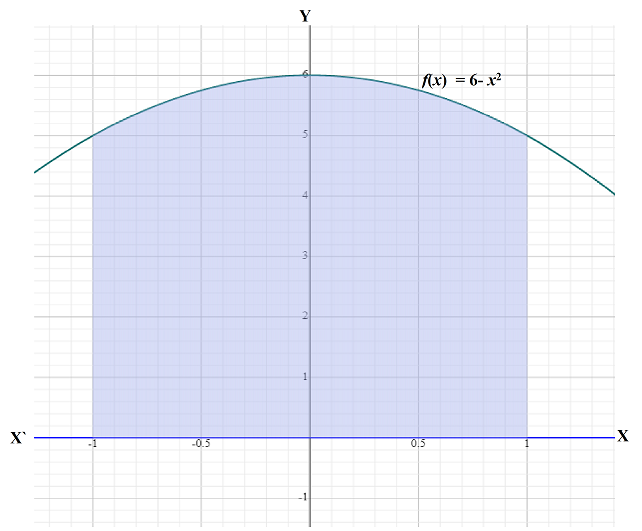 Precalculus with Limits: A Graphing Approach, Chapter 11, Problem 47CLT 