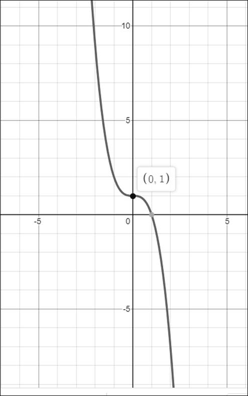 Precalculus with Limits: A Graphing Approach, Chapter 11, Problem 48CLT 