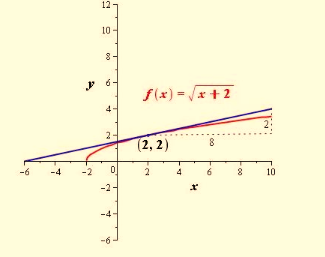Precalculus with Limits: A Graphing Approach, Chapter 11, Problem 55RE 