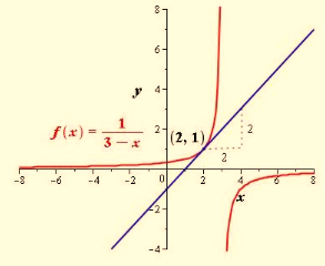 Precalculus with Limits: A Graphing Approach, Chapter 11, Problem 58RE 