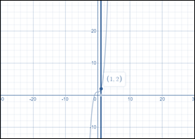 Precalculus with Limits: A Graphing Approach, Chapter 11, Problem 77RE , additional homework tip  1