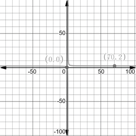 Precalculus with Limits: A Graphing Approach, Chapter 11, Problem 79RE 