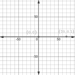 Precalculus with Limits: A Graphing Approach, Chapter 11, Problem 80RE 