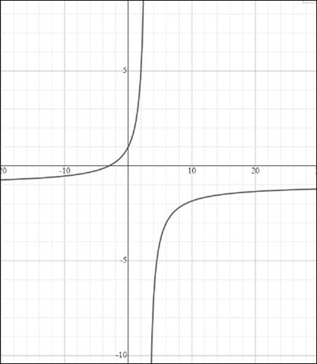 Precalculus with Limits: A Graphing Approach, Chapter 11, Problem 81RE 