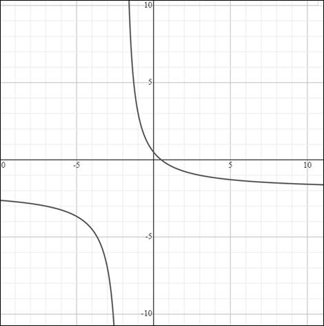Precalculus with Limits: A Graphing Approach, Chapter 11, Problem 82RE 
