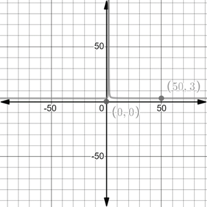 Precalculus with Limits: A Graphing Approach, Chapter 11, Problem 85RE 