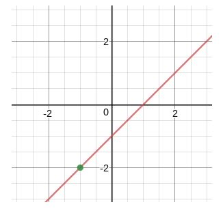Precalculus with Limits: A Graphing Approach, Chapter 11.1, Problem 11E , additional homework tip  1