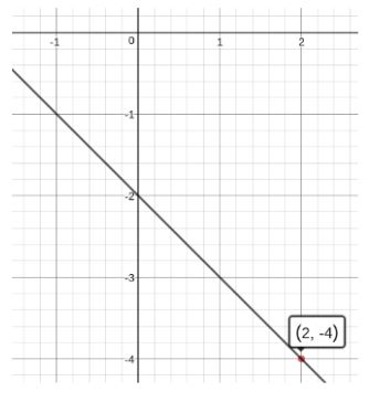 Precalculus with Limits: A Graphing Approach, Chapter 11.1, Problem 12E , additional homework tip  1