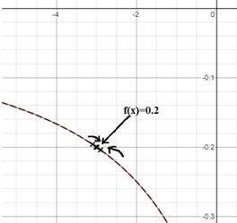 Precalculus with Limits: A Graphing Approach, Chapter 11.1, Problem 14E 