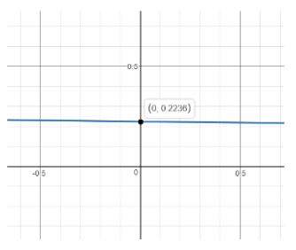 Precalculus with Limits: A Graphing Approach, Chapter 11.1, Problem 15E , additional homework tip  1