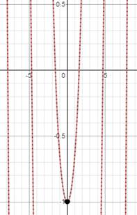 Precalculus with Limits: A Graphing Approach, Chapter 11.1, Problem 22E 