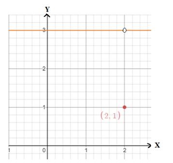 Precalculus with Limits: A Graphing Approach, Chapter 11.1, Problem 27E 