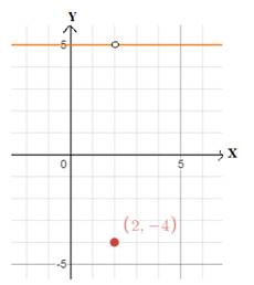 Precalculus with Limits: A Graphing Approach, Chapter 11.1, Problem 28E 