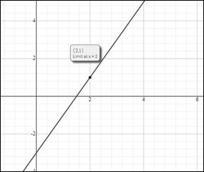 Precalculus with Limits: A Graphing Approach, Chapter 11.1, Problem 30E , additional homework tip  1