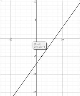 Precalculus with Limits: A Graphing Approach, Chapter 11.1, Problem 32E , additional homework tip  2