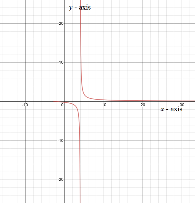 Precalculus with Limits: A Graphing Approach, Chapter 11.1, Problem 47E 