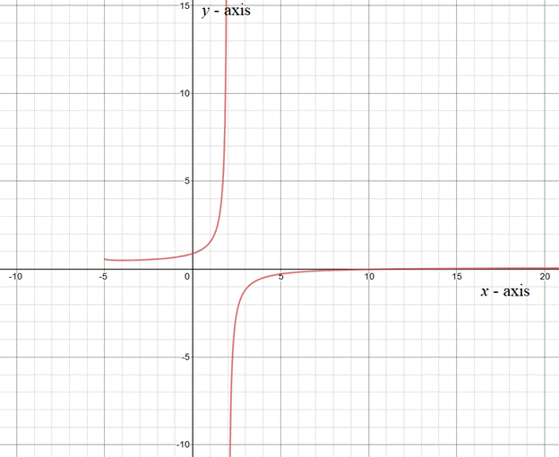 Precalculus with Limits: A Graphing Approach, Chapter 11.1, Problem 48E 