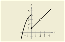 Precalculus with Limits: A Graphing Approach, Chapter 11.1, Problem 80E , additional homework tip  1