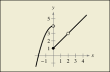 Precalculus with Limits: A Graphing Approach, Chapter 11.1, Problem 80E , additional homework tip  4