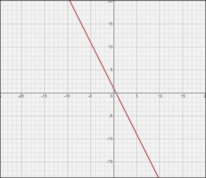Precalculus with Limits: A Graphing Approach, Chapter 11.2, Problem 14E 