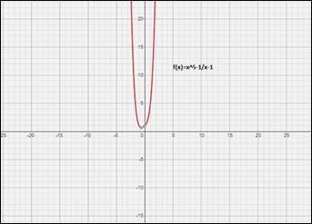Precalculus with Limits: A Graphing Approach, Chapter 11.2, Problem 18E 