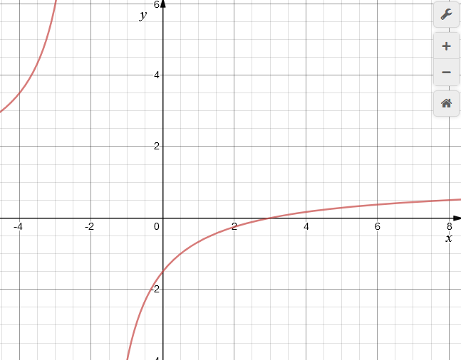 Precalculus with Limits: A Graphing Approach, Chapter 11.2, Problem 19E 