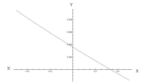 Precalculus with Limits: A Graphing Approach, Chapter 11.2, Problem 23E 