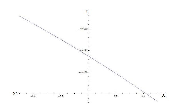 Precalculus with Limits: A Graphing Approach, Chapter 11.2, Problem 28E 