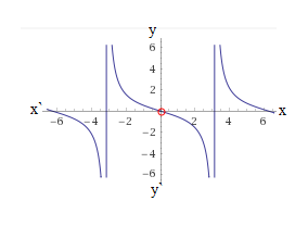 Precalculus with Limits: A Graphing Approach, Chapter 11.2, Problem 32E 