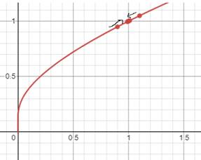 Precalculus with Limits: A Graphing Approach, Chapter 11.2, Problem 39E 