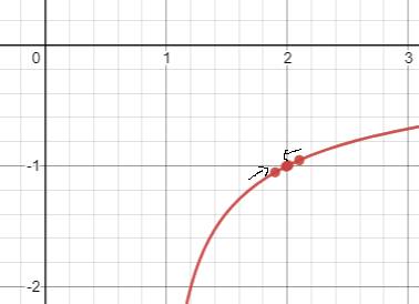 Precalculus with Limits: A Graphing Approach, Chapter 11.2, Problem 40E 