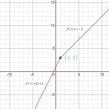 Precalculus with Limits: A Graphing Approach, Chapter 11.2, Problem 54E , additional homework tip  1