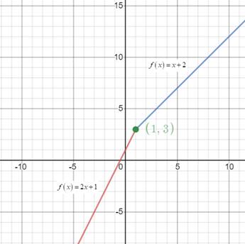 Precalculus with Limits: A Graphing Approach, Chapter 11.2, Problem 54E , additional homework tip  2